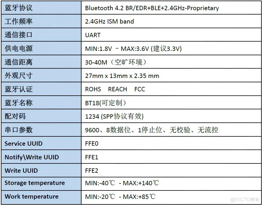 Android 双模蓝牙模块 蓝牙双模板什么意思_嵌入式硬件_02